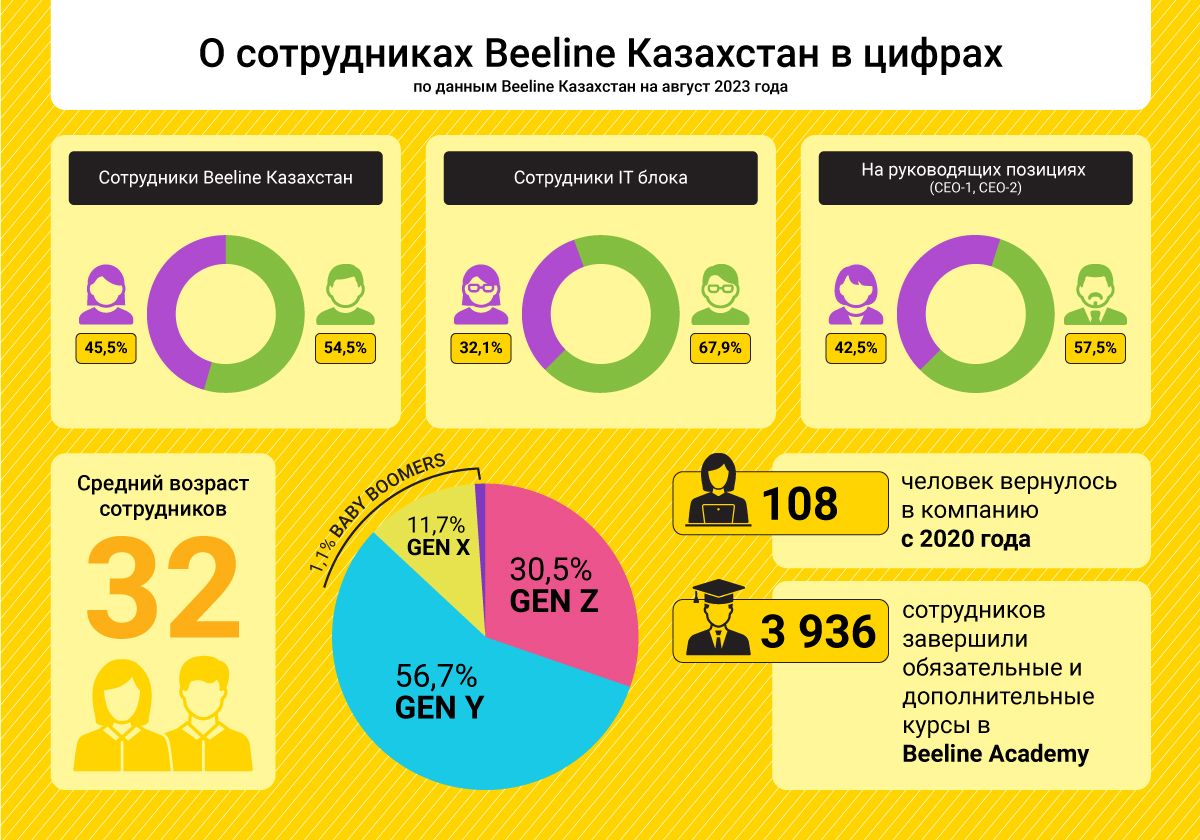 Какие тенденции наблюдаются в HR-отрасли  2378796 — Kapital.kz 