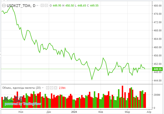 В фокусе внимания нефтетрейдеров — заседание ОПЕК+ 2874527 — Kapital.kz 