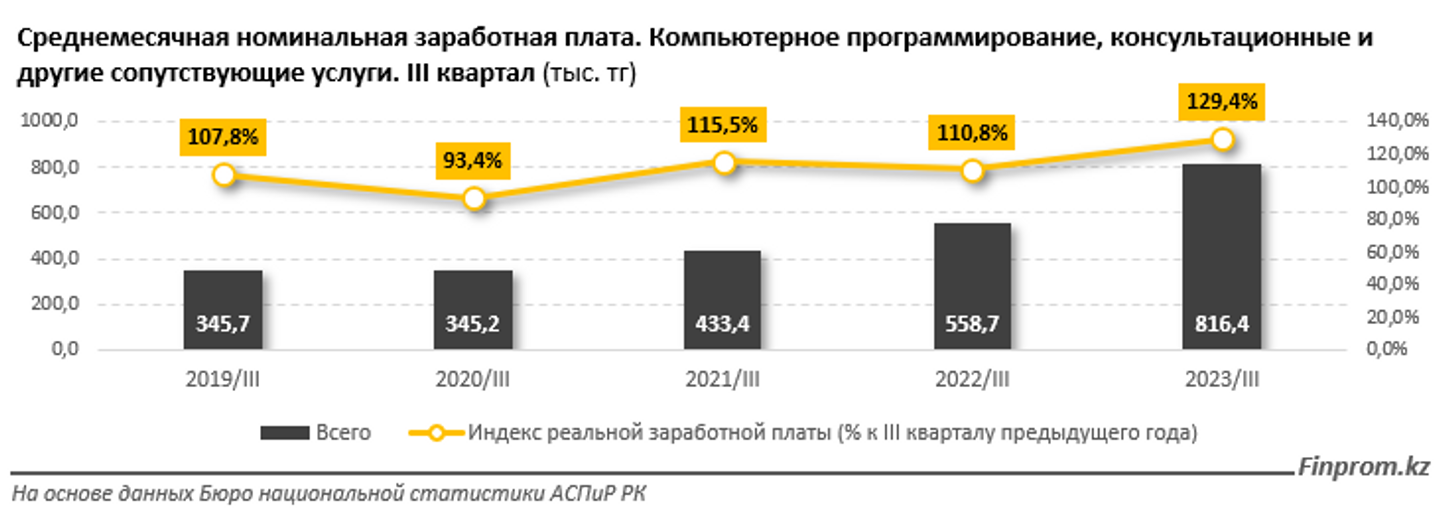 Индексация зарплаты в 2020 году постановление