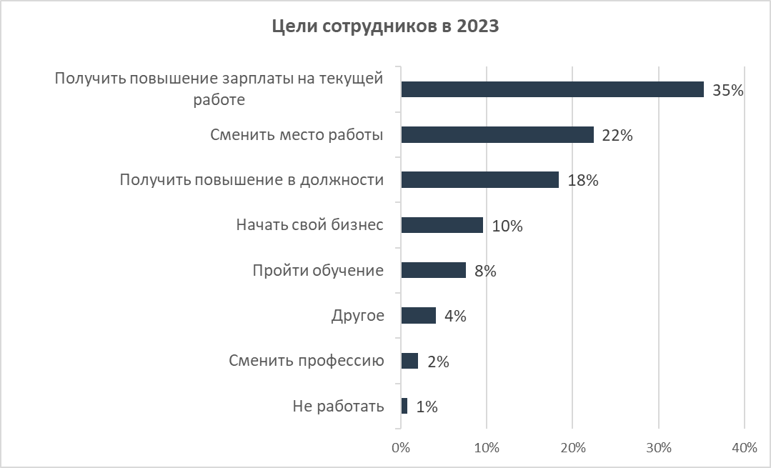 13 зарплата 2023 год. Зарплата судей в 2023 году. Подняли зарплату. Помощник мирового судьи зарплата 2023.