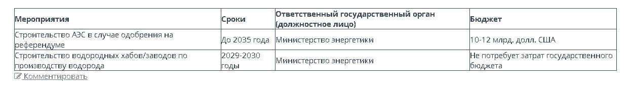 Бюджет строительства АЭС в Казахстане может составить $10-12 млрд 3066424 — Kapital.kz 