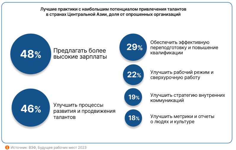 Как не остаться без работы: что нужно знать о будущем рынке труда 2486871 - Kapital.kz 