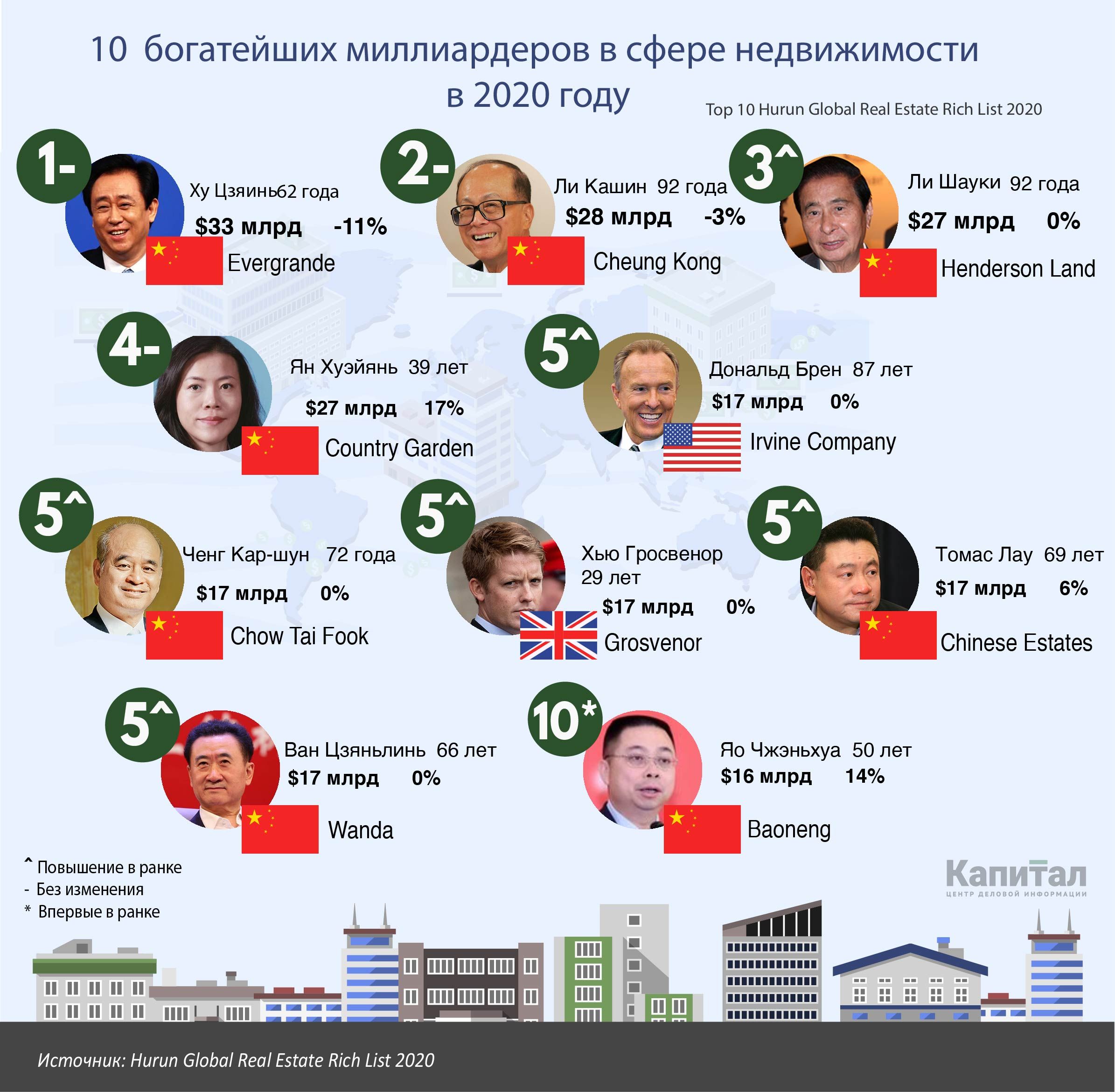 10 богатых стран. Самая богатая компания 2022. Самая богатая компания в мире. Список самых богатых казахстанцев.. Самая богатая компания в мире 2022.