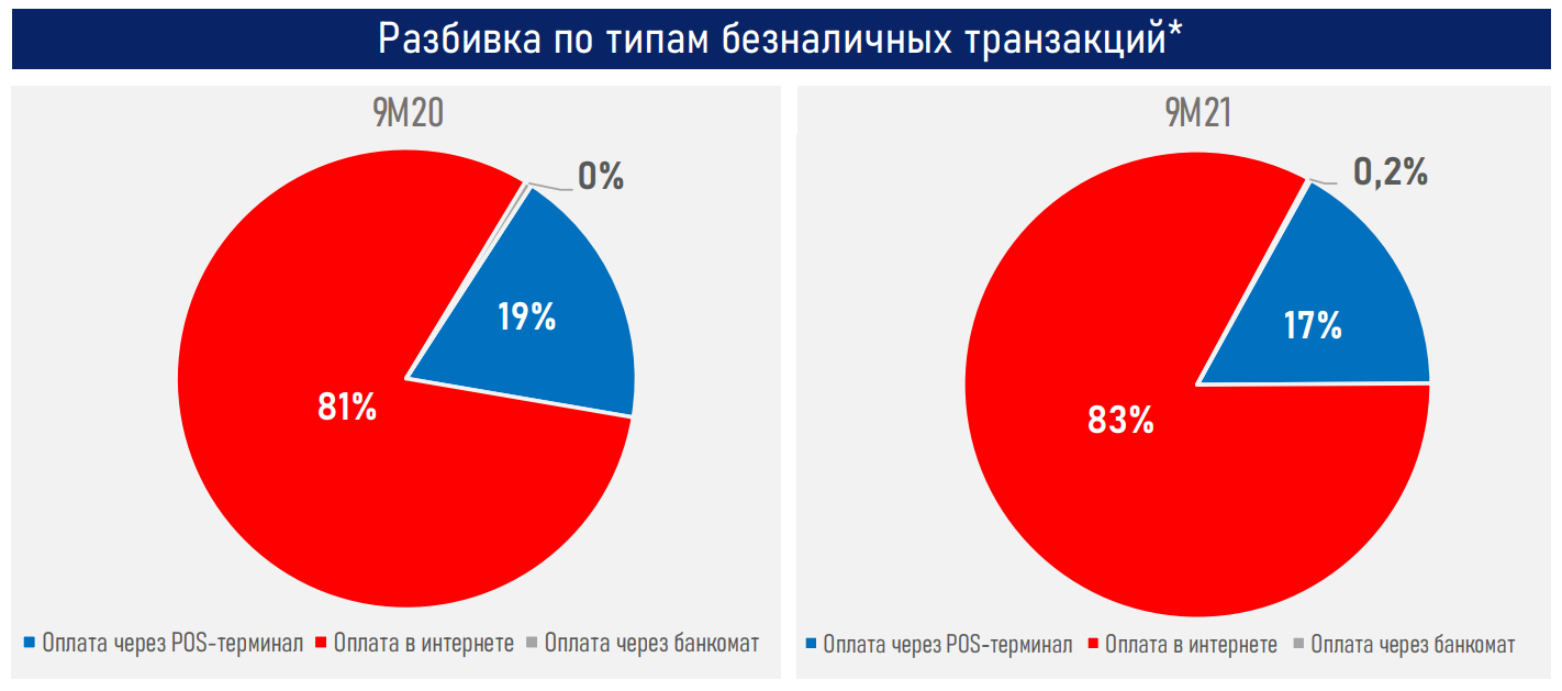 Конец эры бумажных денег? 1079967 - Kapital.kz 