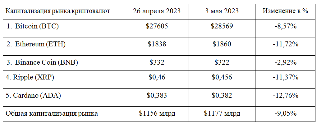 Потерянные миллиарды, «античные» Bitcoin и решение ФРС 2074604 — Kapital.kz 