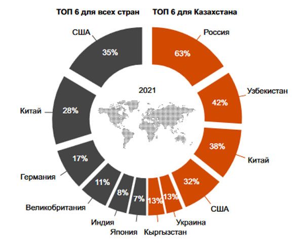 Предприниматели назвали главные угрозы для бизнеса в 2021 году 684568 - Kapital.kz 