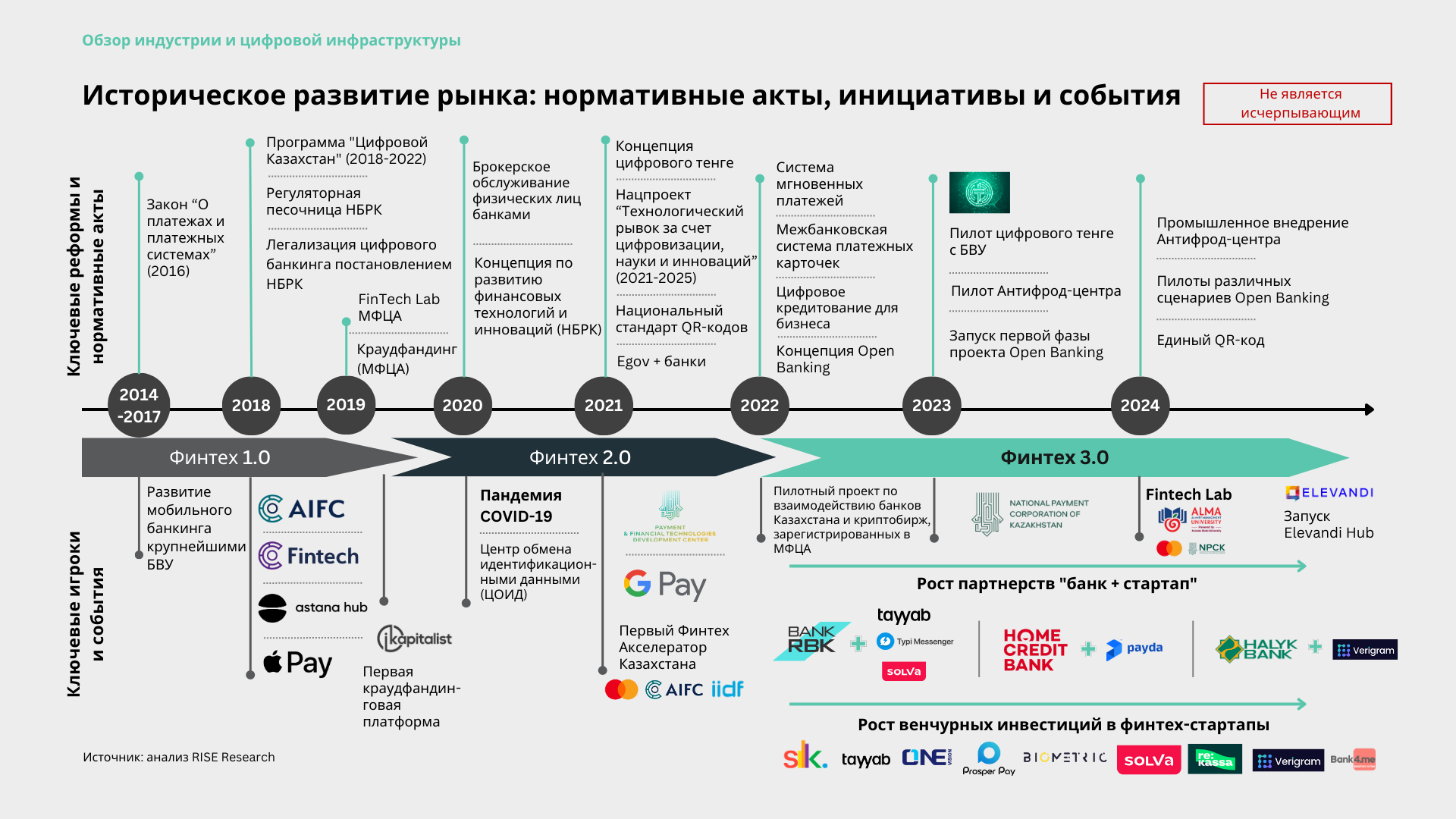 За пять лет число финтех-стартапов в Казахстане выросло в четыре раза 3134259 — Kapital.kz 
