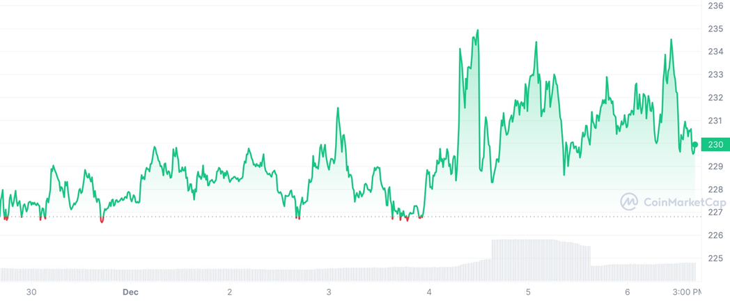 Криптовалютный рынок: обзор за неделю 2599989 — Kapital.kz 