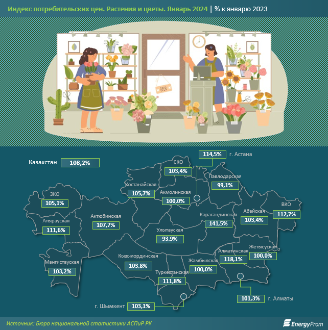 Цветы в Казахстане подорожали на 8% за год 2827381 — Kapital.kz 