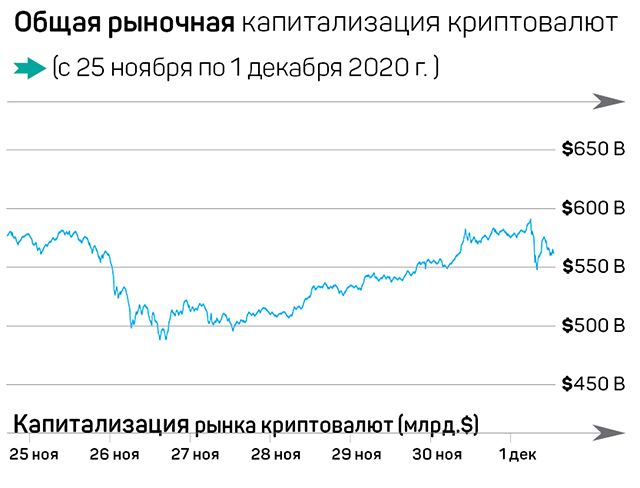 Криптовалюта 21 Года Новая
