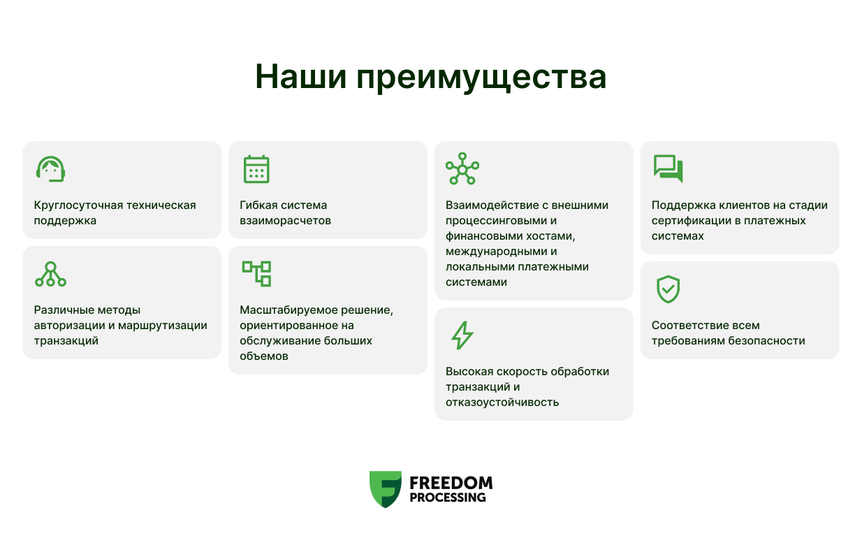 Freedom Processing — новый игрок на рынке процессинга 2145943 — Kapital.kz 