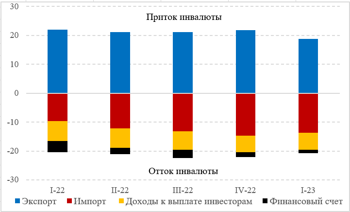 В фокусе внимания инвесторов – заседание Федрезерва  2071023 — Kapital.kz 