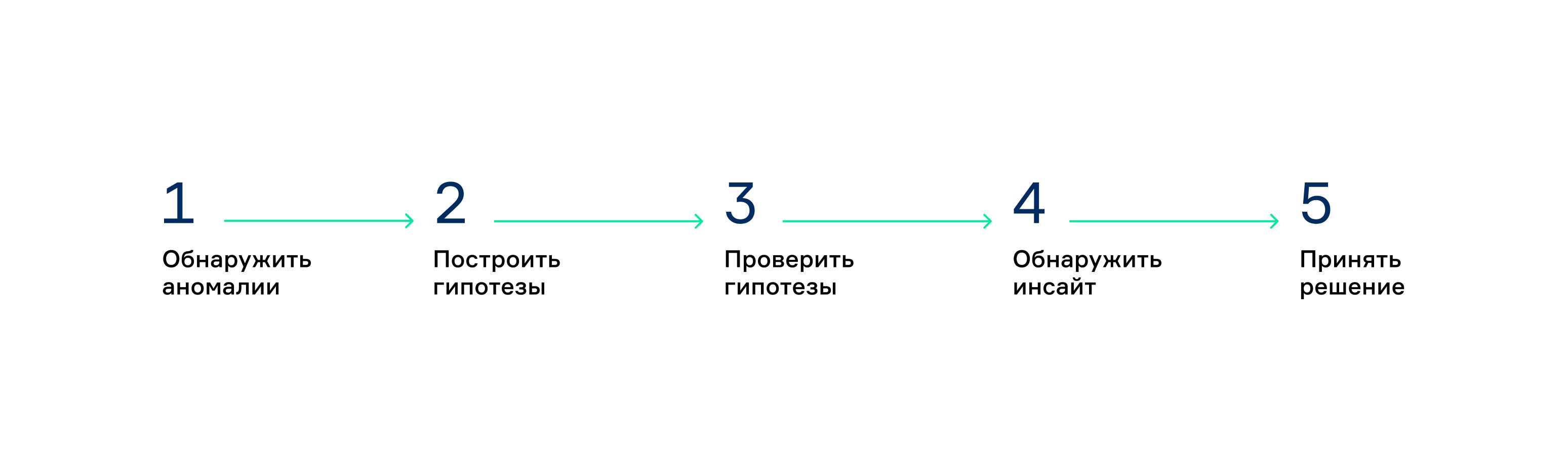 От data-driven к insight-driven 3148271 — Kapital.kz 