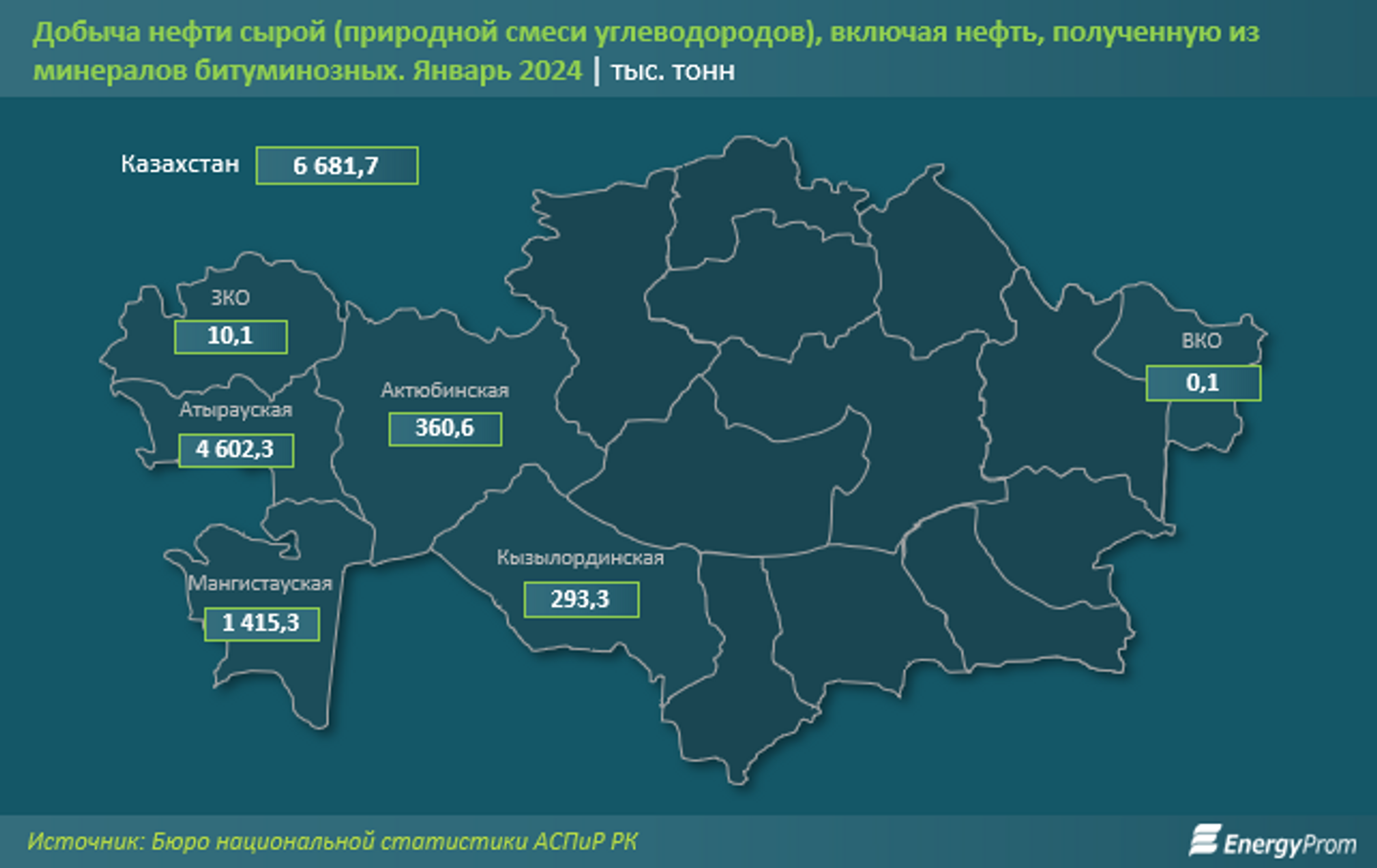 За год экспорт нефти из Казахстана вырос на 8,4%, до 70,7 млн тонн 2833976 — Kapital.kz 