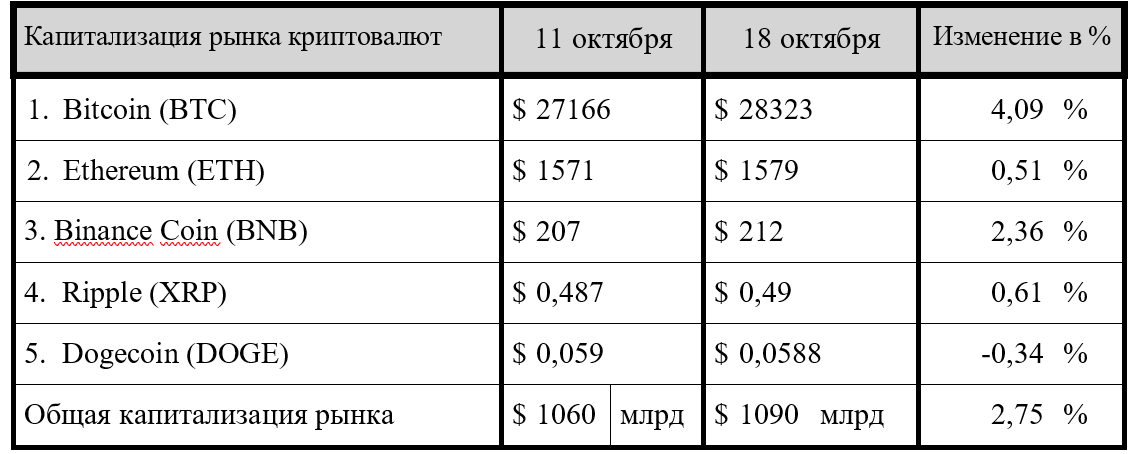 Фальстарт ралли: как из-за одного твита биткоин взлетел и рухнул 2493731 — Kapital.kz 