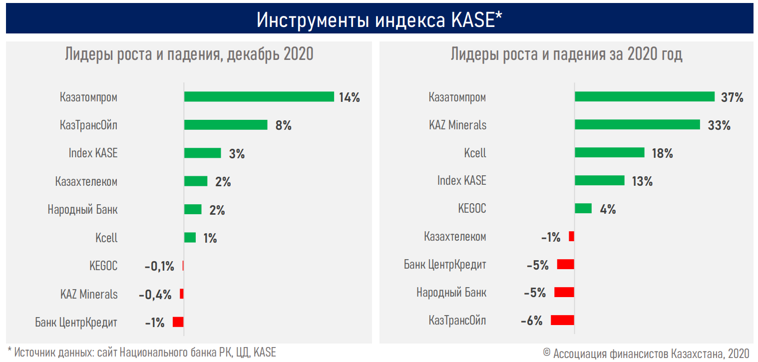 Ст касе. Индекс Kase. Падение экономики Германии 2020. Доля фондового рынка по странам 2020. Крупнейшие биржи мира на 2022 год