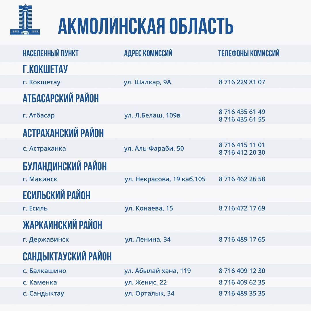 Комиссии по оценке ущерба от паводков работают во всех регионах ЧС 2932522 — Kapital.kz 