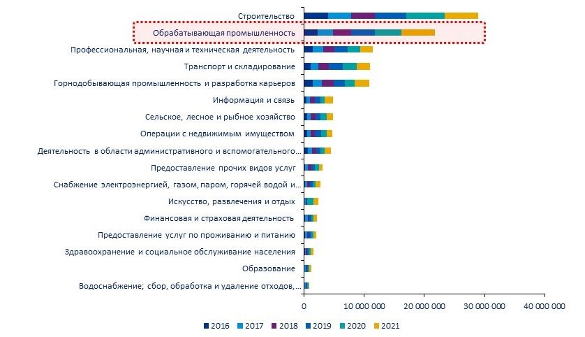 Источник: Бюро национальной статистики, ЕНПФ   - Kapital.kz 