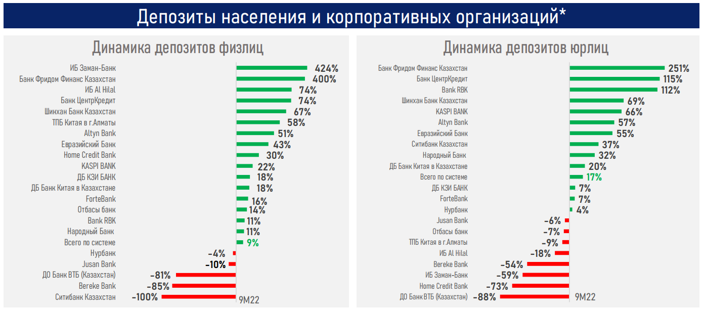 Рост экономики. Депозитные продукты. Драйверы роста. Глобальный рынок. Что станет экономикой в россии