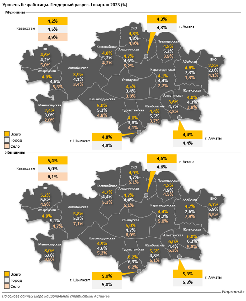 В первом квартале уровень безработицы составил 4,8% 2153771 — Kapital.kz 