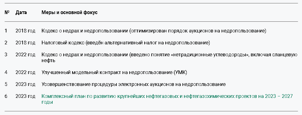 Эксперт обозначила проблемы разработки зрелых месторождений в РК 2938043 — Kapital.kz 