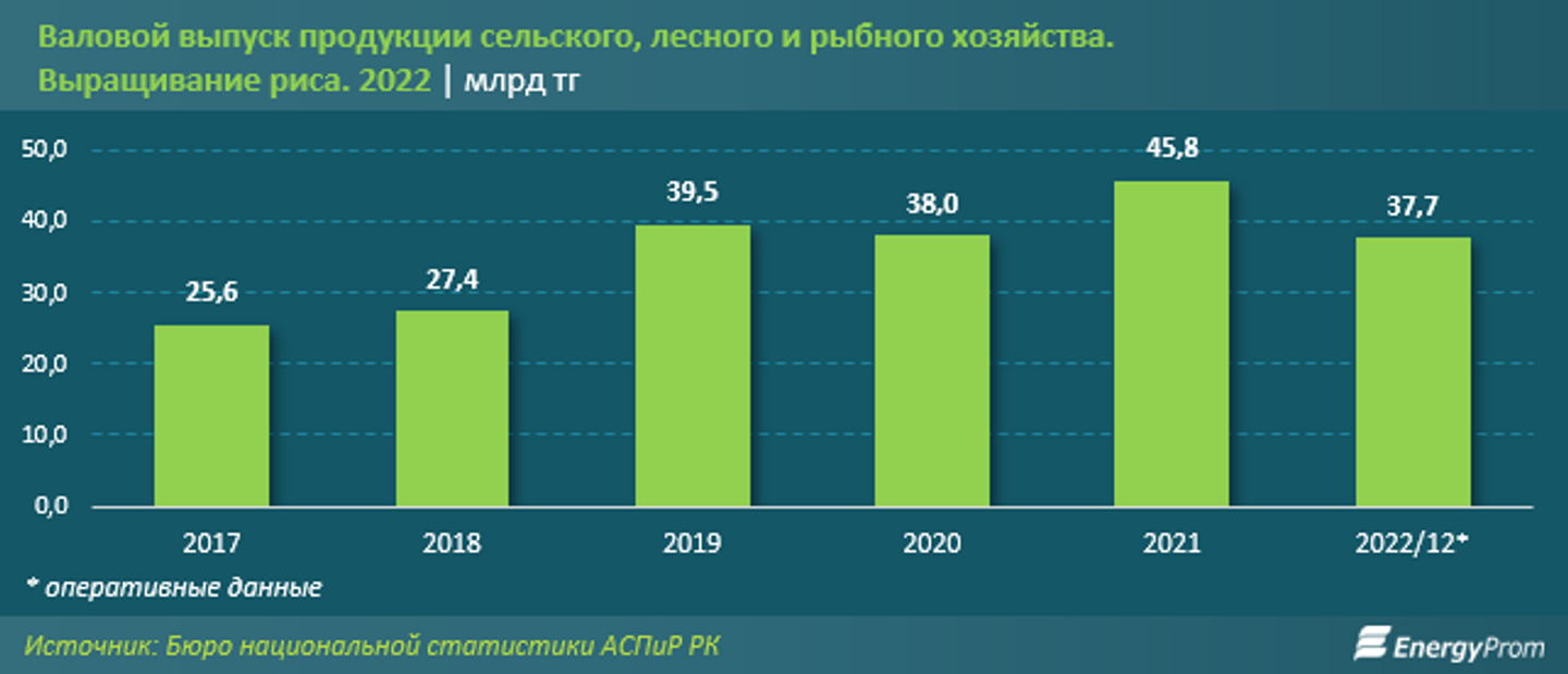 На сколько процентов сократилась посевная площадь