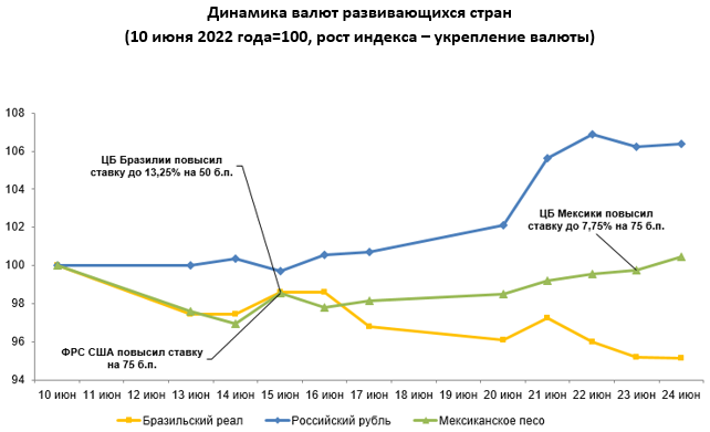 Курс кз к рублю. Курс рубля к тенге на июнь 2024