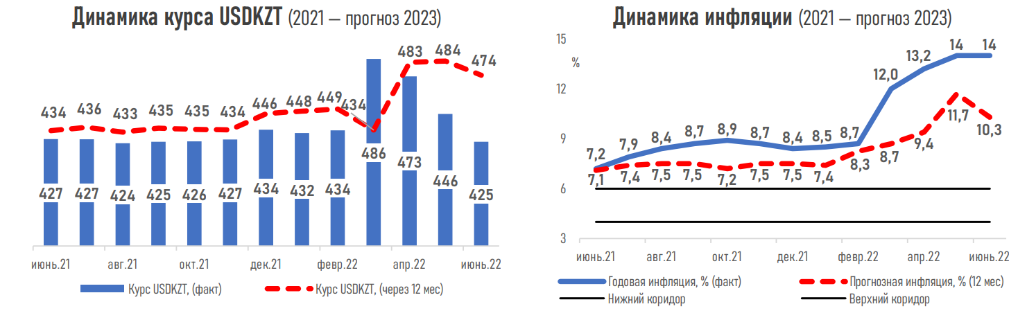 Прогноз кз