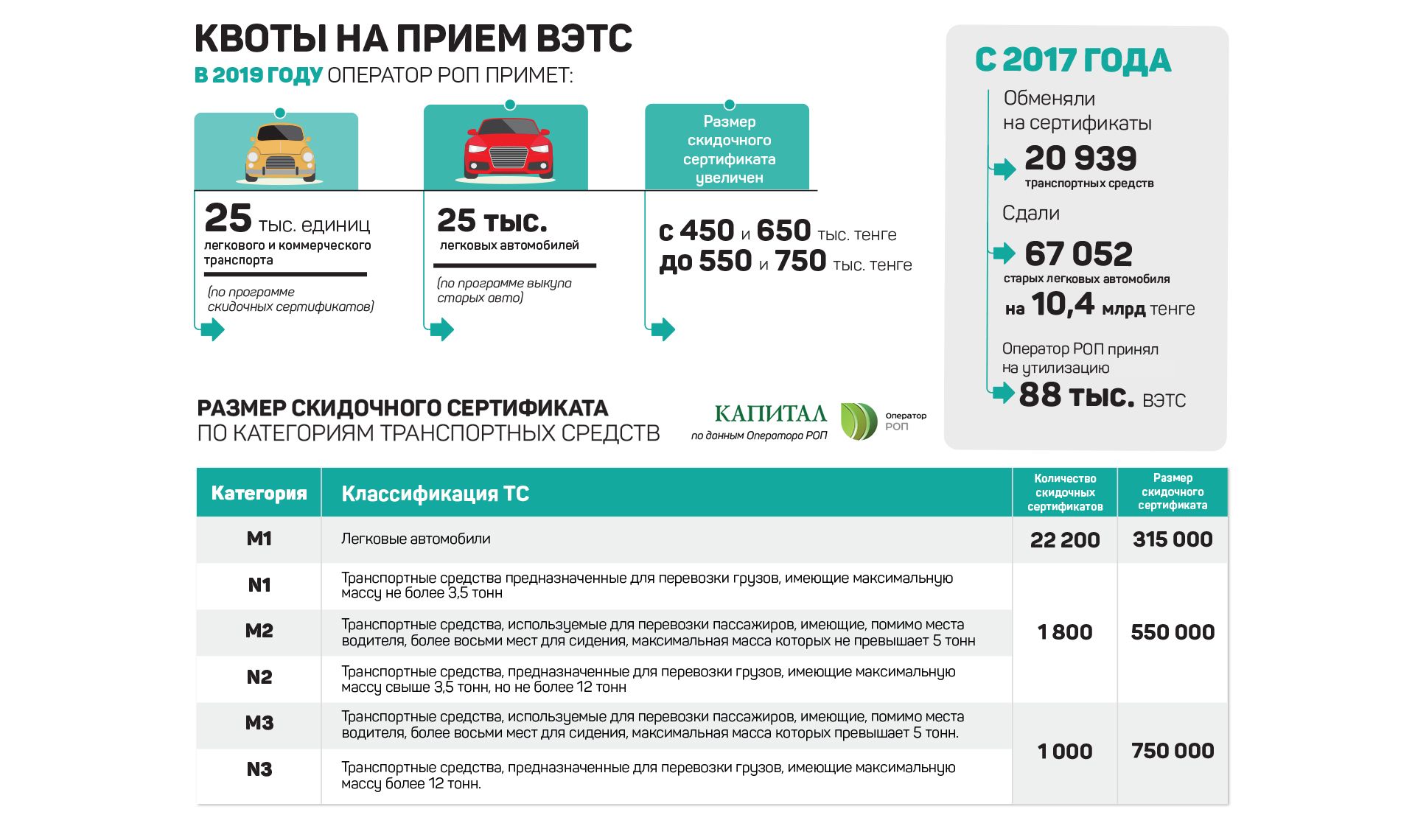 Сколько денег получат казахстанцы за утилизацию автомобиля - новости  Kapital.kz