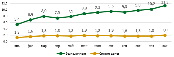 За год держатели карточек казахстанских банков провели 8,8 млрд операций  1942702 — Kapital.kz 