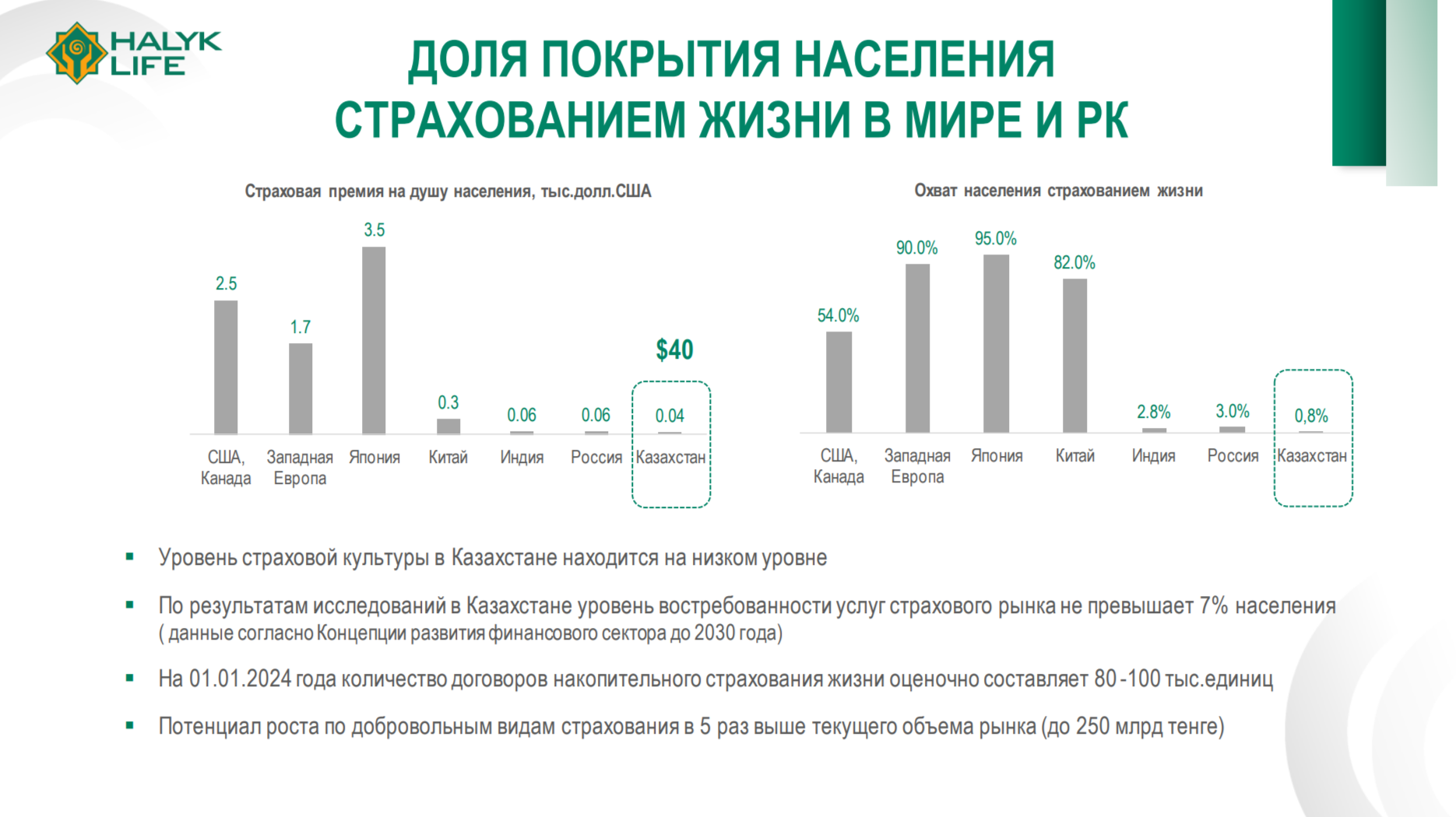 Страховой рынок 2024