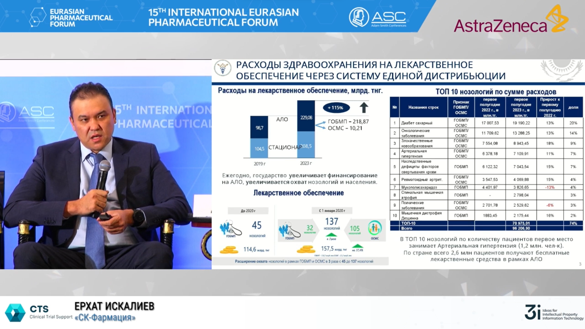 Что происходит на фармацевтическом рынке Казахстана 2813629 — Kapital.kz 