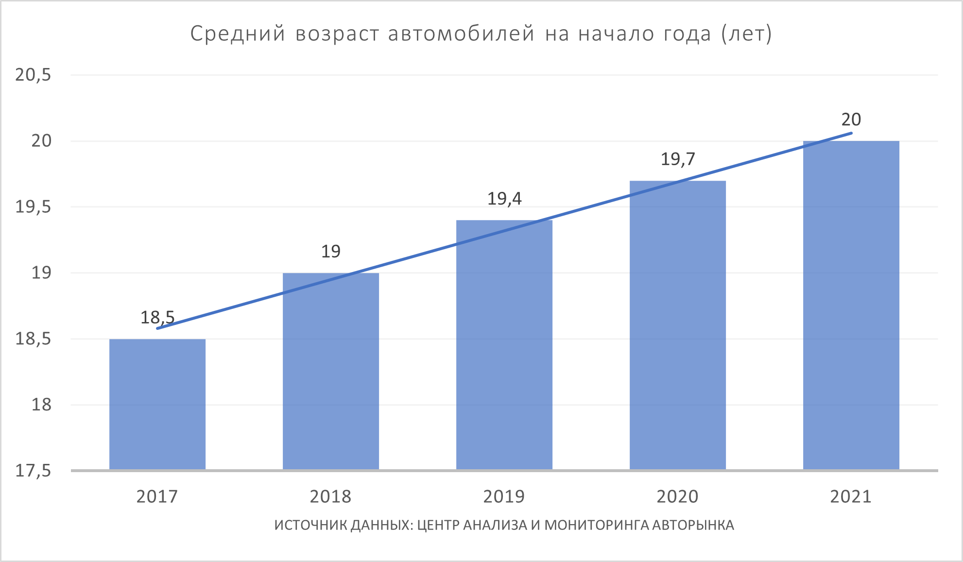 Размышления об утилизационном сборе в Казахстане - новости Kapital.kz