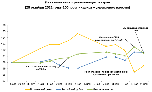 Среди валют. Динамика рынка за период. Положительная динамика продаж. Динамика фондового рынка 2022. Динамика продаж за период.