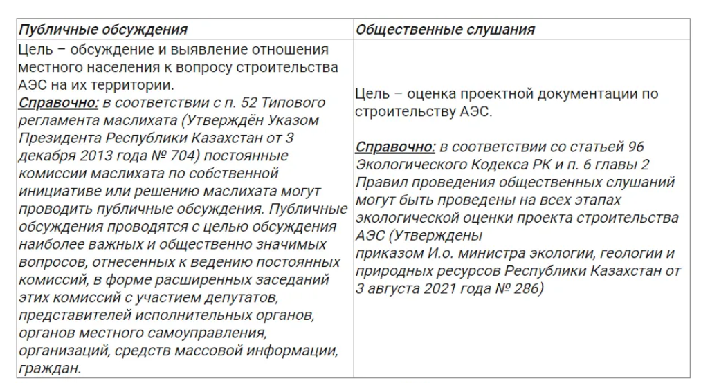 Когда планируется провести общественные слушания по строительству АЭС в Улькене   2336989 — Kapital.kz 