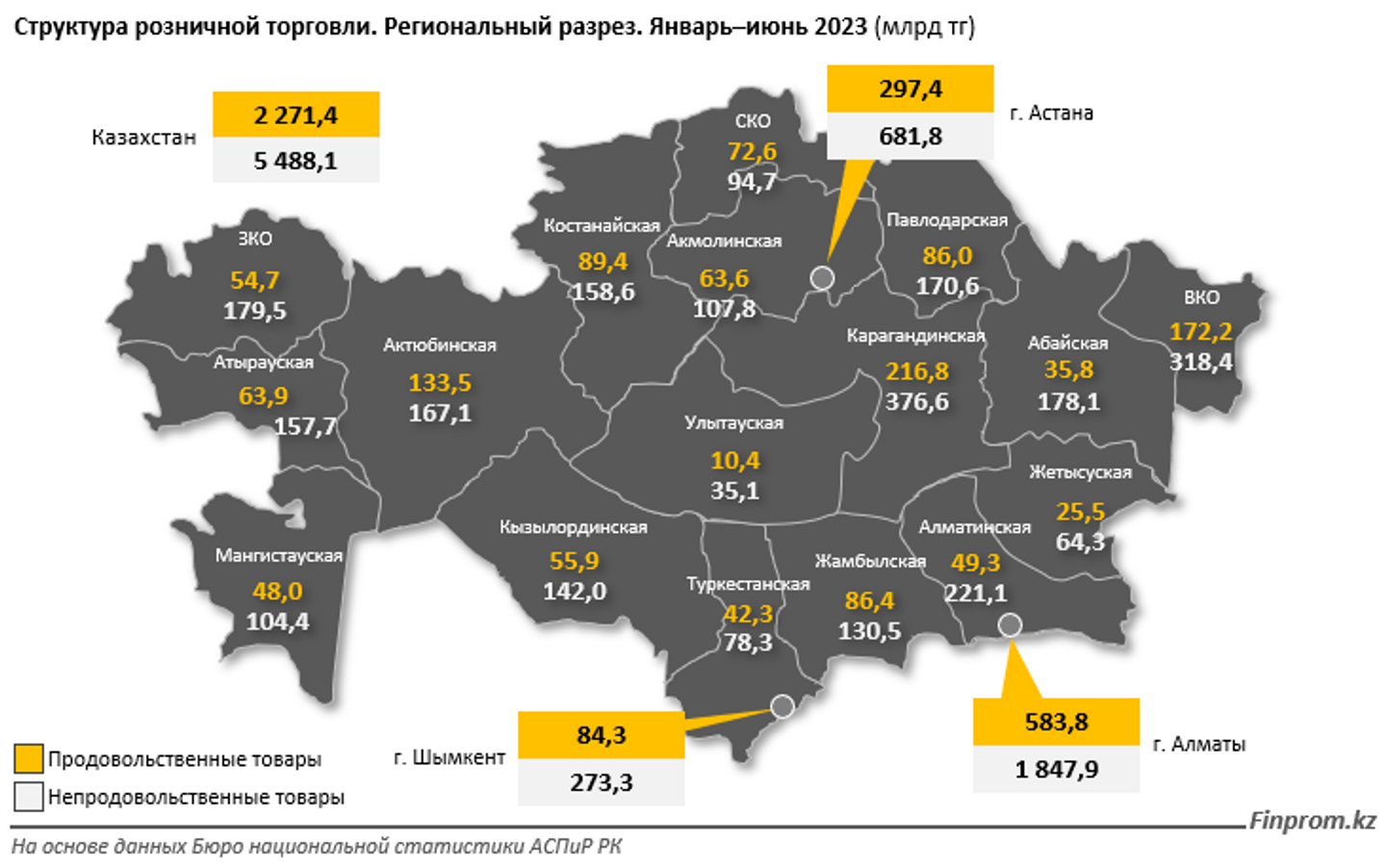 Объем розничной торговли вырос на 9% и приблизился к 8 трлн тенге 2317694 — Kapital.kz 