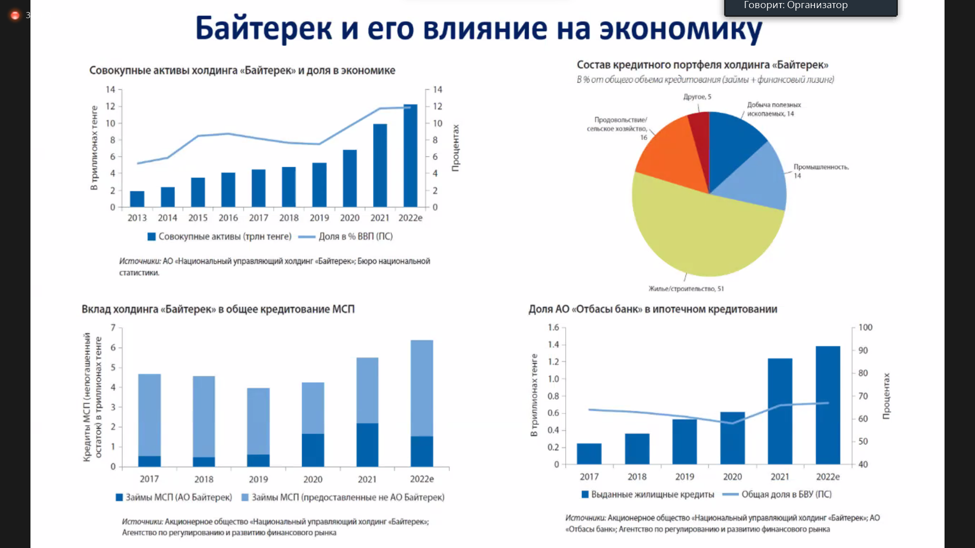 Реорганизацию Байтерека и предложения Всемирного банка обсудили эксперты 2589615 — Kapital.kz 