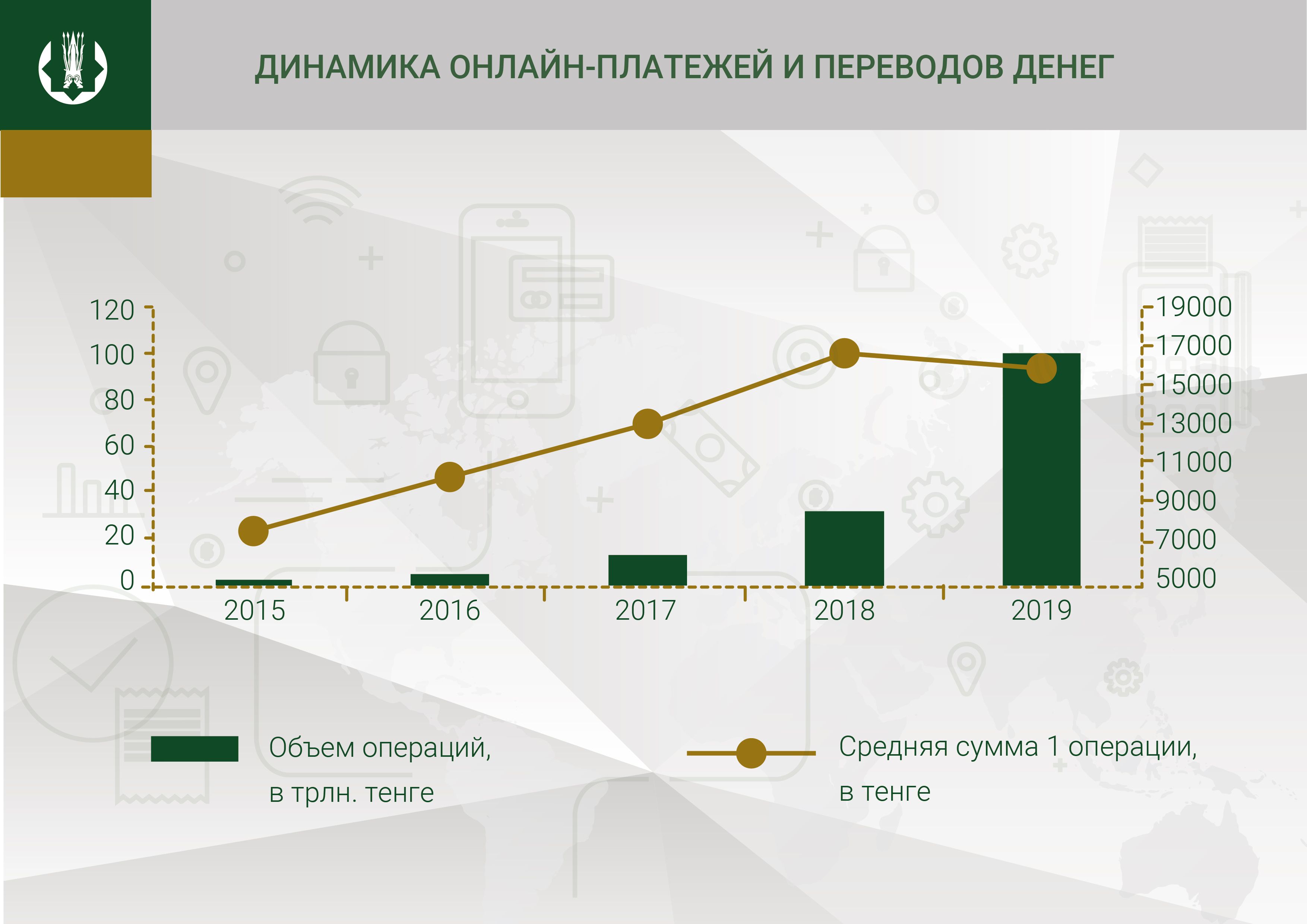 Превышено количество операций