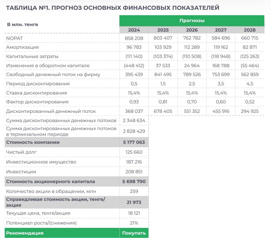 Рынок труда оказывает давление на ФРС 2895120 — Kapital.kz 