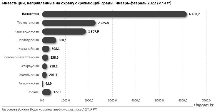 Таблица кпл казахстан