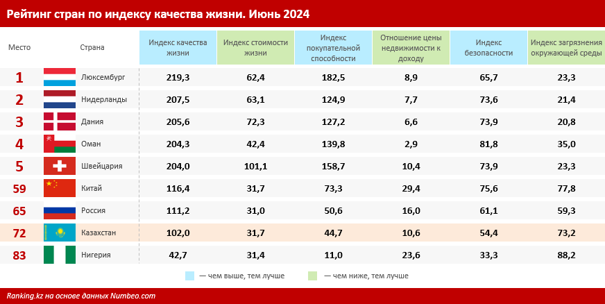 Как казахстанцы оценивают свой уровень жизни 3237901 — Kapital.kz 