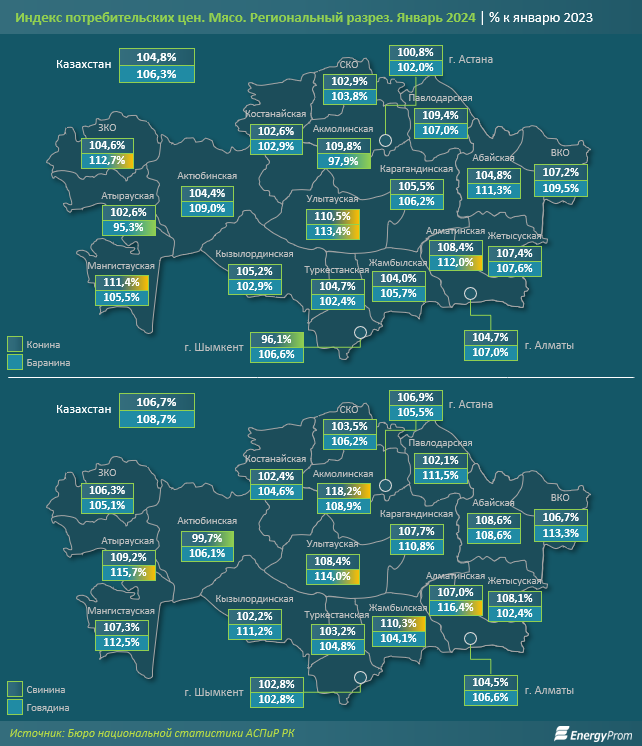 Производство свежего и охлаждённого мяса выросло на 39%  2780968 — Kapital.kz 
