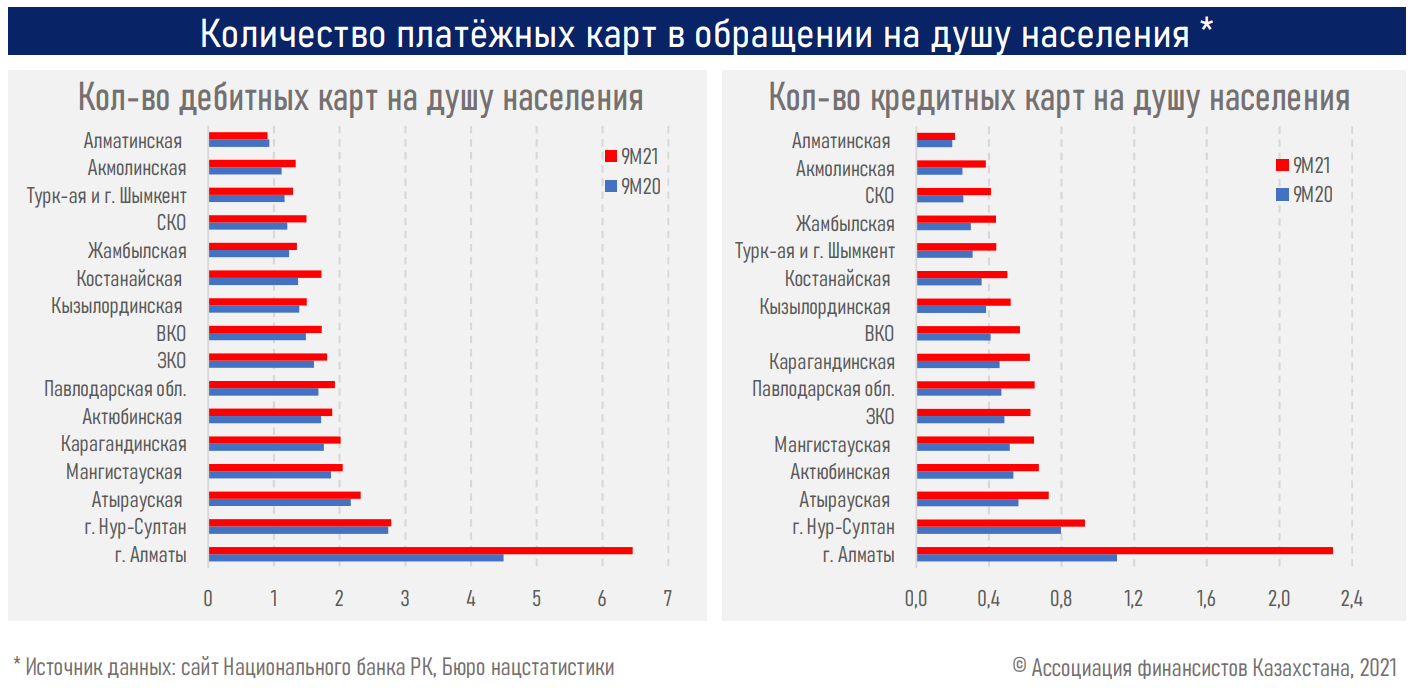 Конец эры бумажных денег? 1079965 - Kapital.kz 