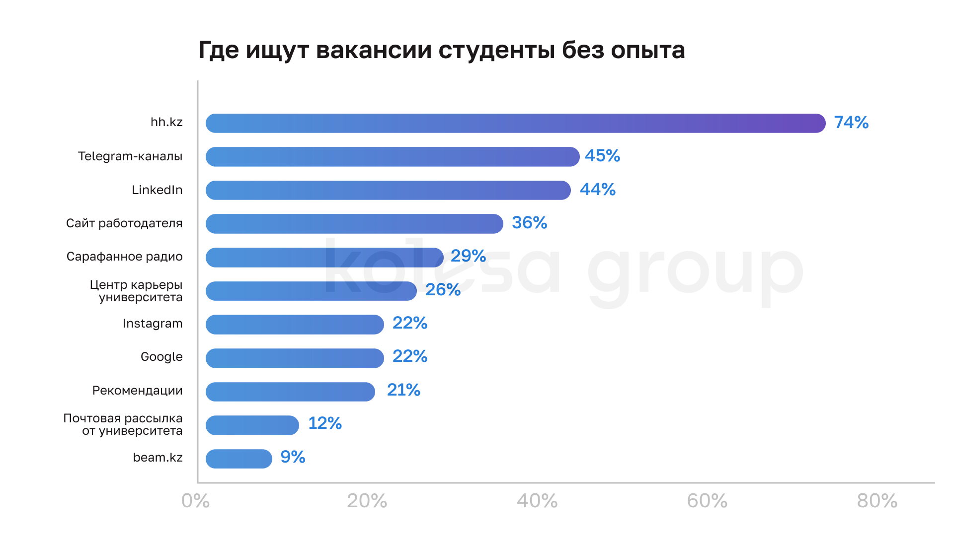 Топ-5 факторов при выборе работодателя в IT — исследование Kolesa Group 2963515 — Kapital.kz 