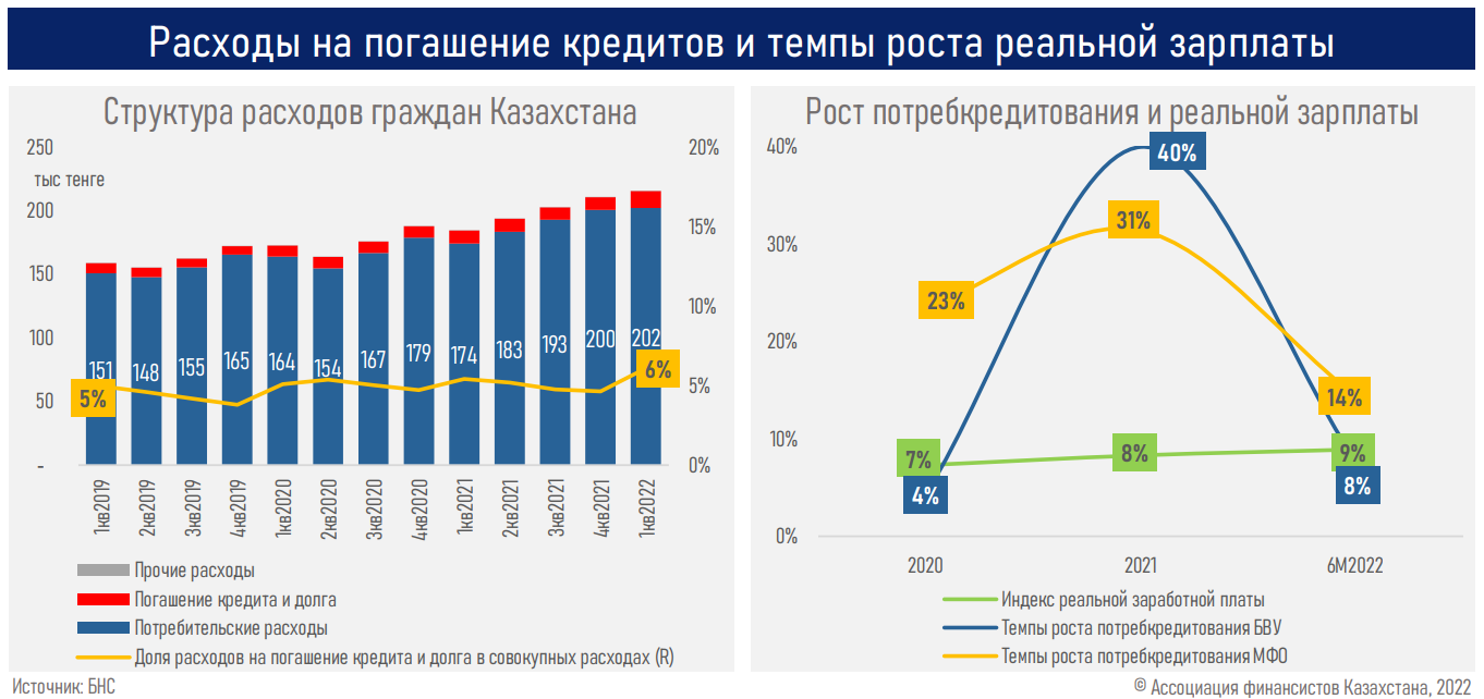 Обзор рынка кредитования