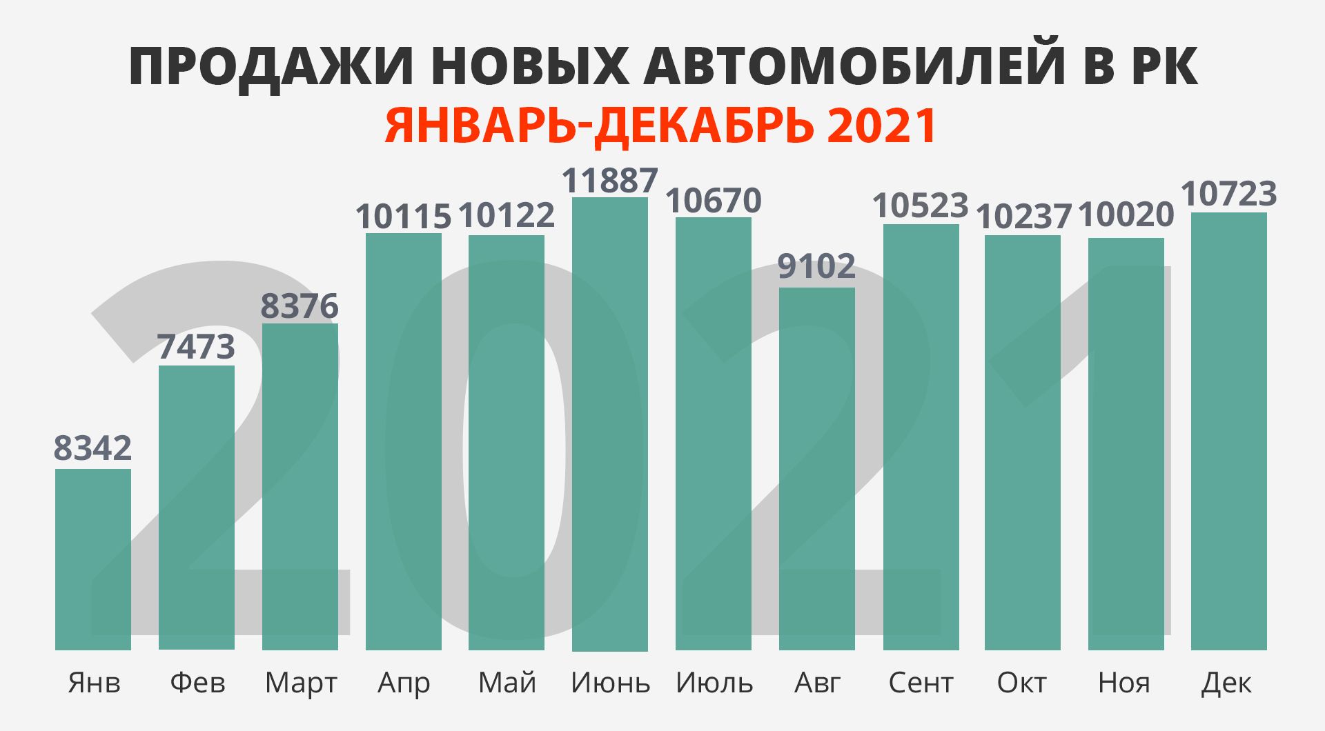 Продажи новых авто в Казахстане: итоги 2021 года - новости Kapital.kz