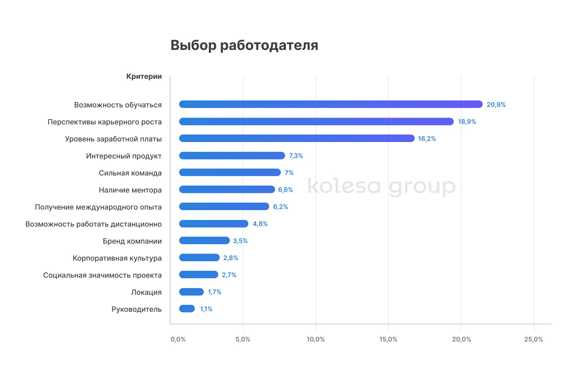 Пять факторов выбора будущего работодателя в IT 1996463 — Kapital.kz 
