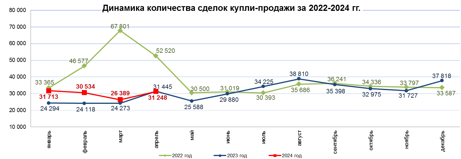 За год цены на новое жилье повысились почти на 2% 2986008 — Kapital.kz 