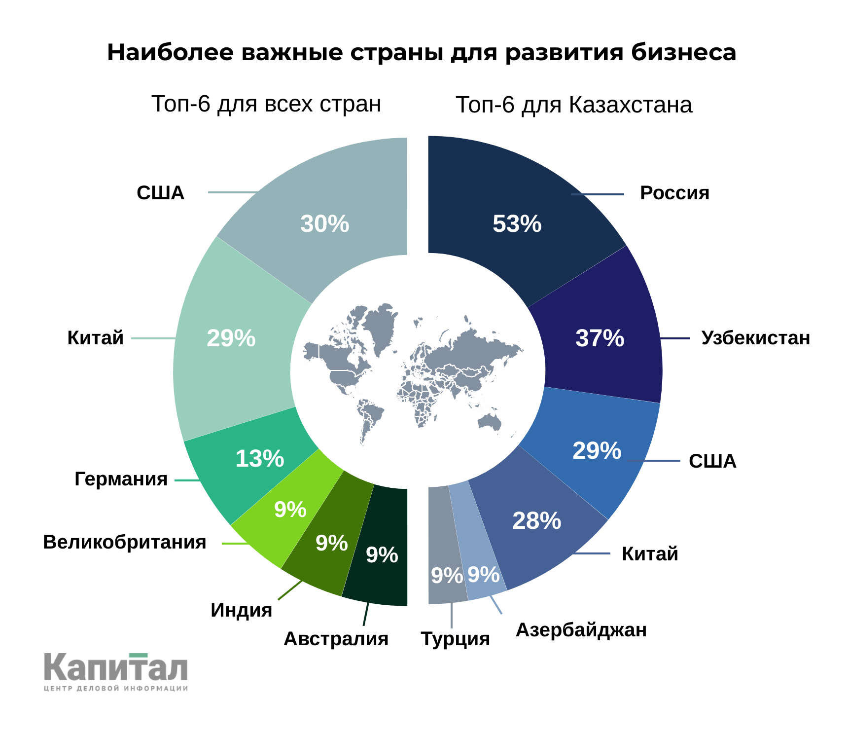 Российские организации в казахстане