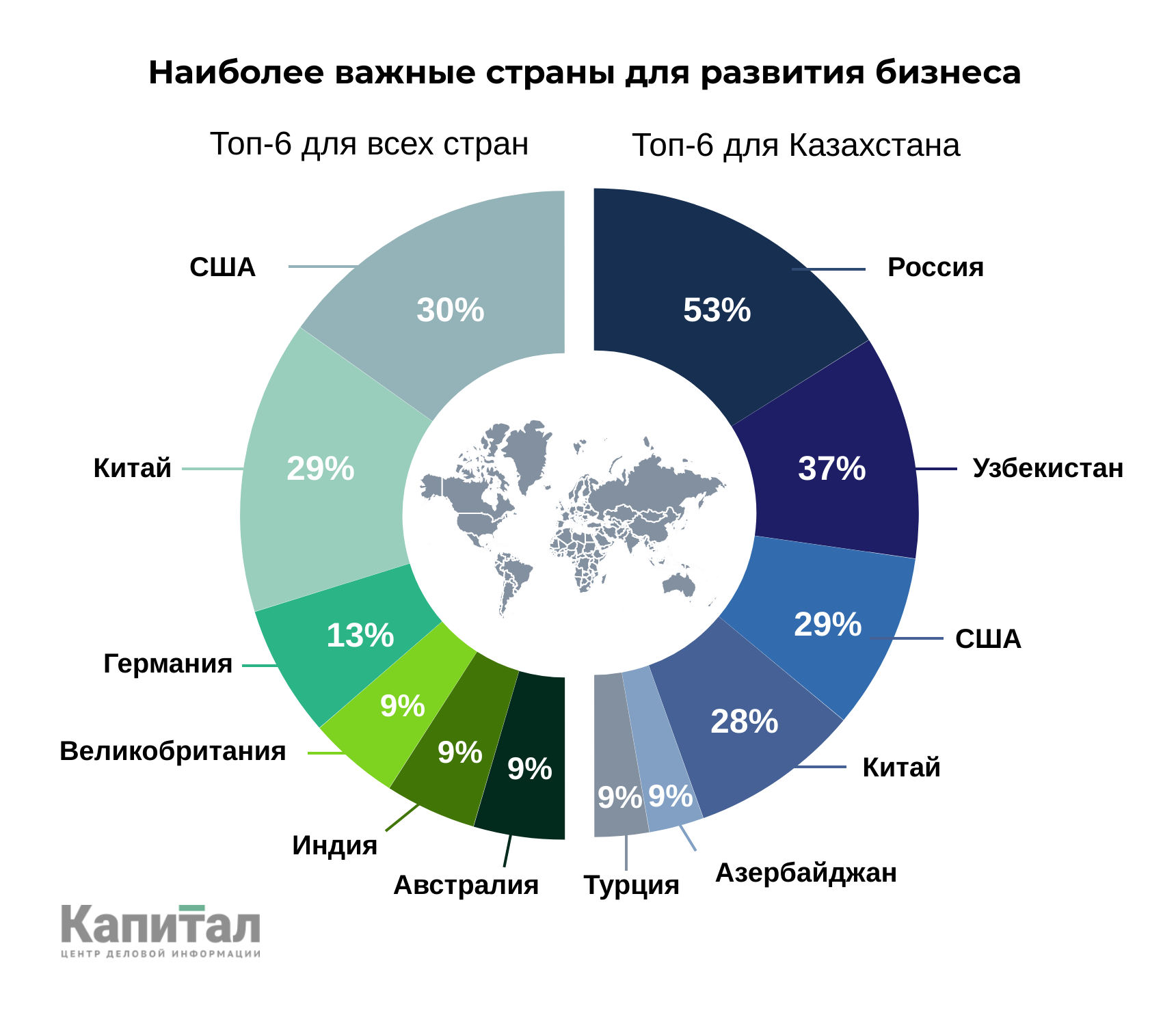 Рейтинг компаний казахстана. Крупные предприятия Казахстана. Крупнейшие компании Казахстана. Популярные компании в Казахстане. Крупнейший казахские компании.